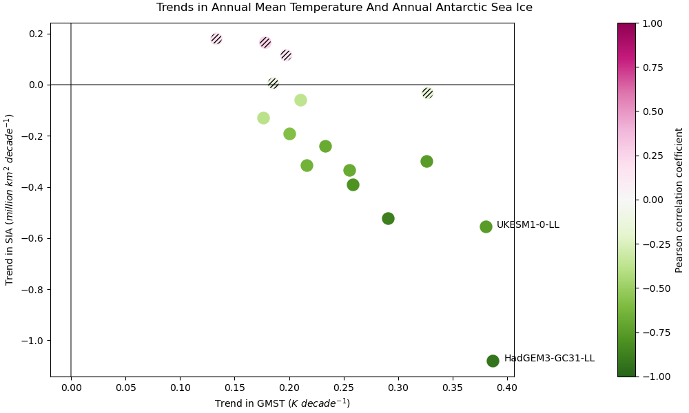 ../_images/Annual_Antarctic_sea_ice_trends.png