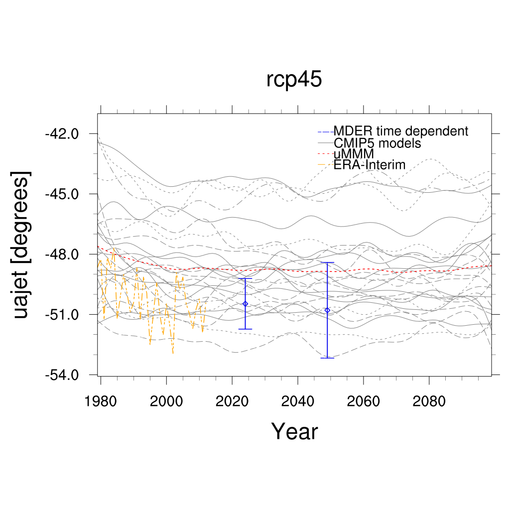 _images/CMPI5_uajet-pos_rcp45_20ystep_FIG1.png