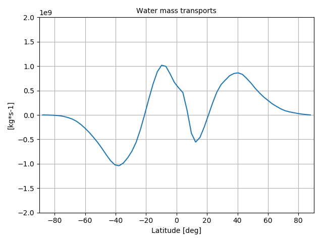 ../_images/CanESM2_wmb_transp.png