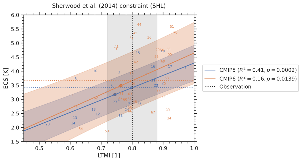 _images/SHL_scatter.png