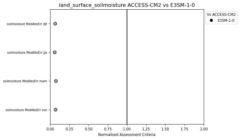 _images/Soilmoisture_Metrics.png
