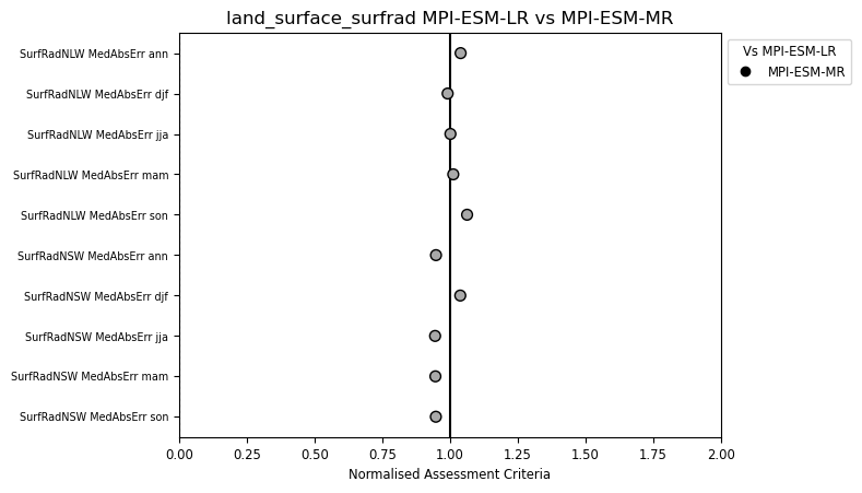 _images/Surfrad_Metrics.png