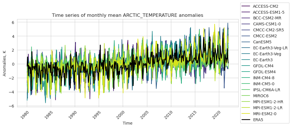 _images/Timeseries_Arctic_temperature_anomalies.png