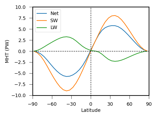 ../_images/figure1_CERES-EBAF_CERES-EBAF.png