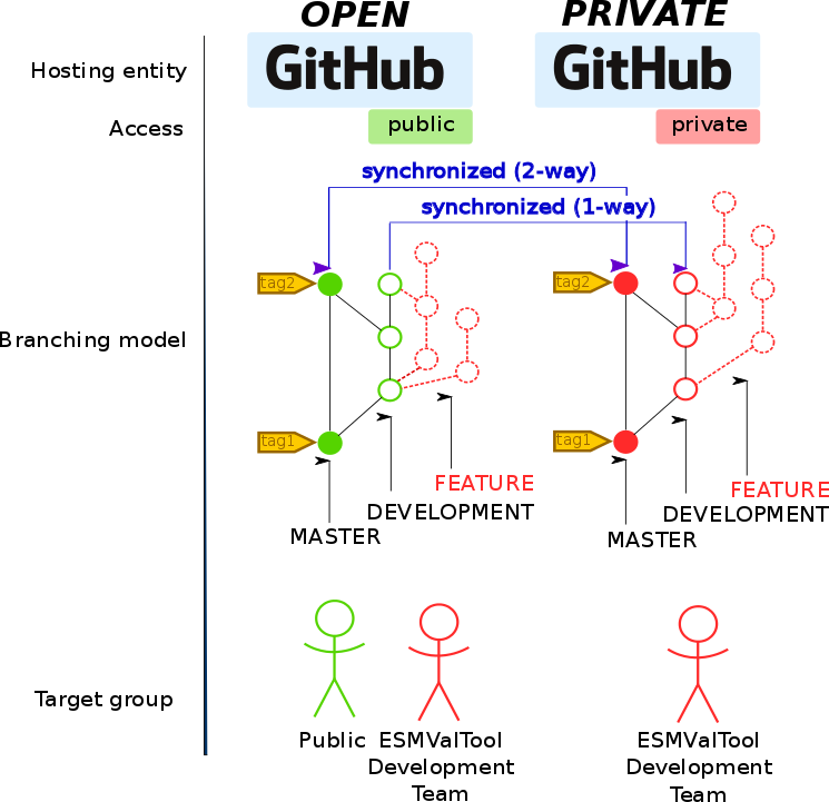 ../_images/git_diagram.png