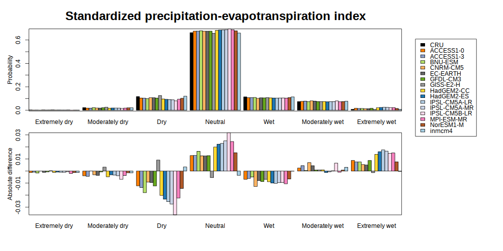 ../../_images/histogram_spei.png