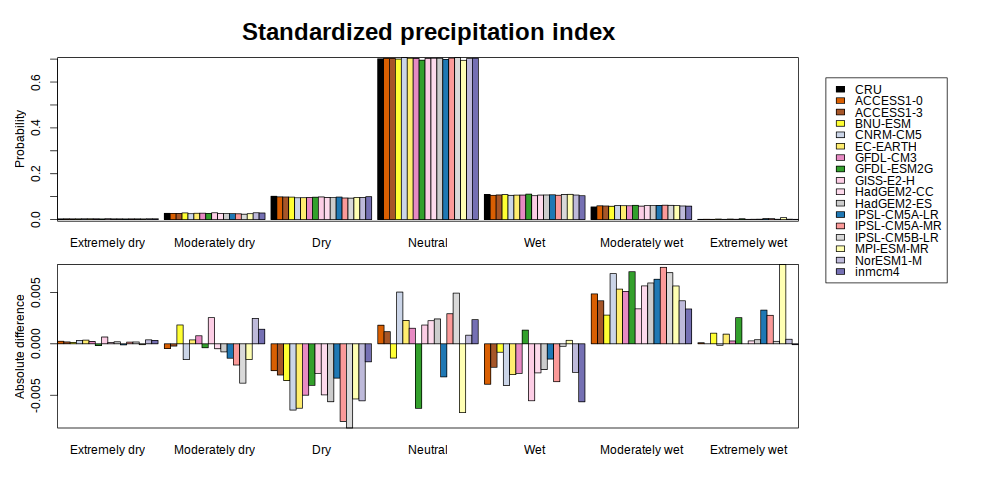 ../../_images/histogram_spi.png