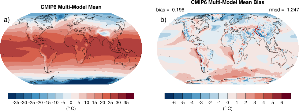 ../_images/model_bias_tas_annual_CMIP6.png