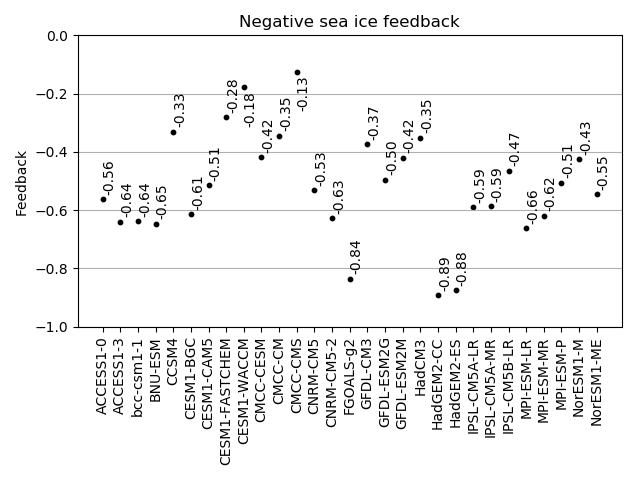 _images/negative_feedback.png