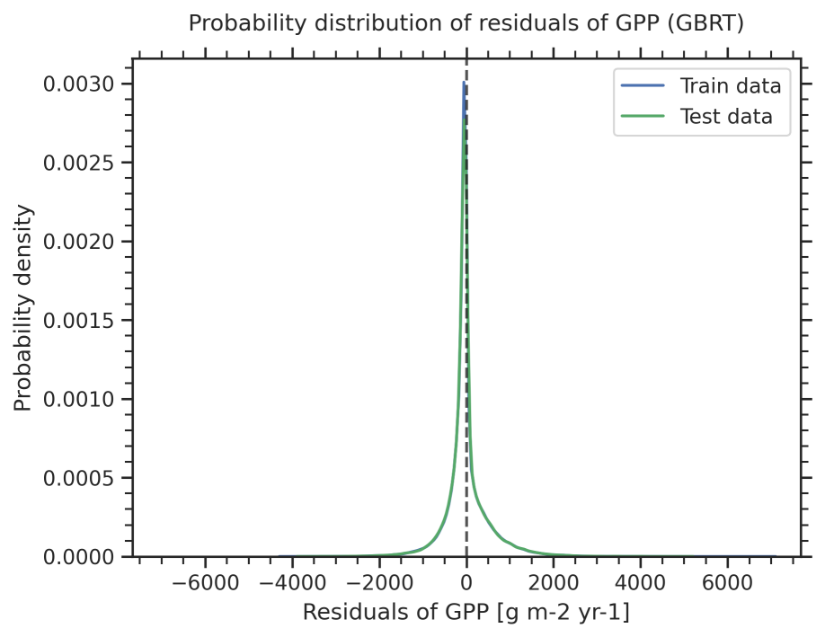 ../../_images/residuals_distribution.png
