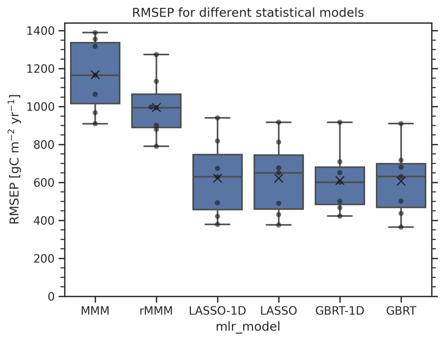 ../../_images/rmse_plot.png