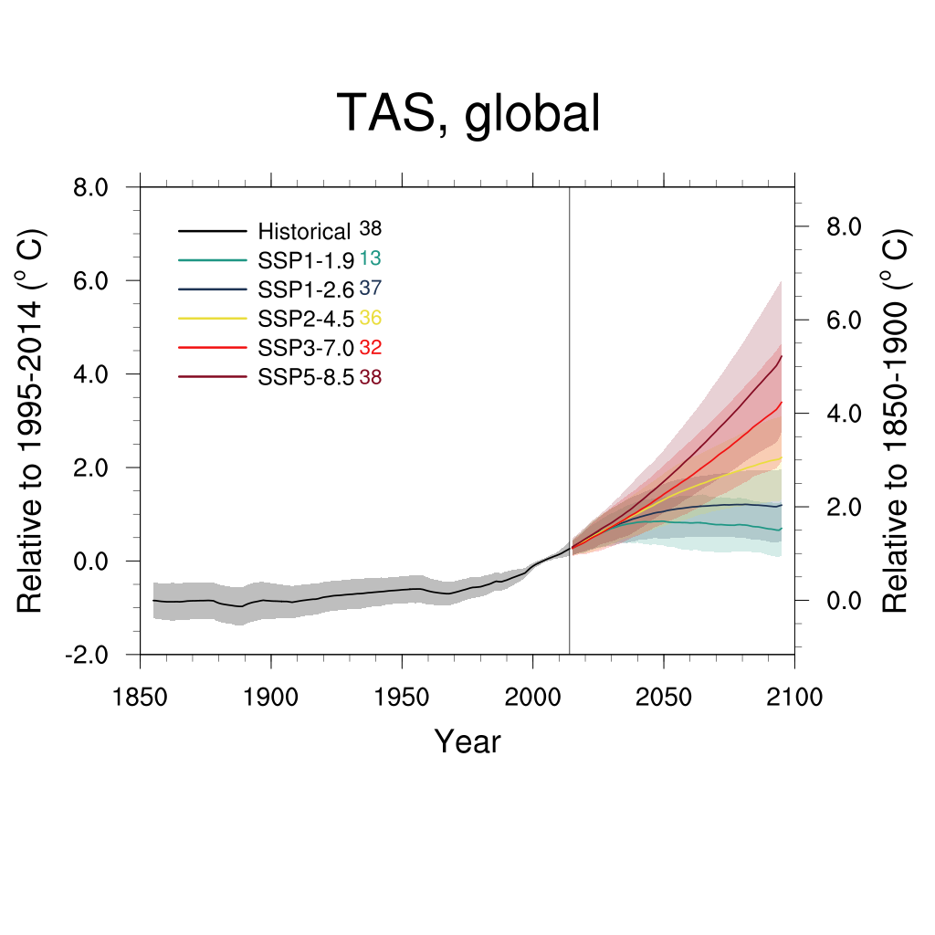 ../_images/tas_timeseries.png
