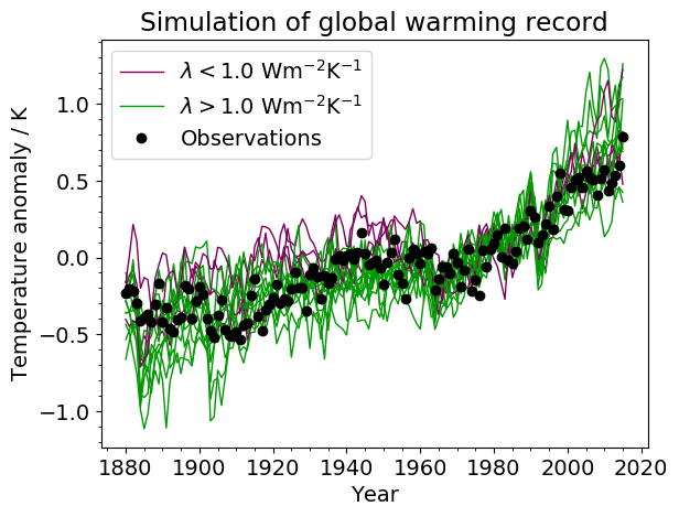 _images/temperature_anomaly_HadCRUT4.png