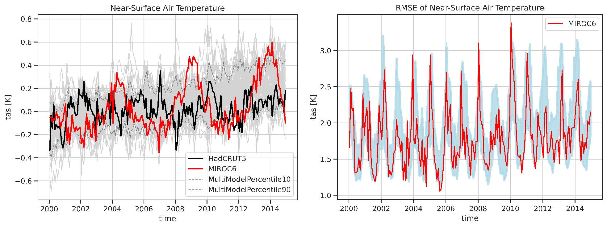 ../_images/timeseries.png