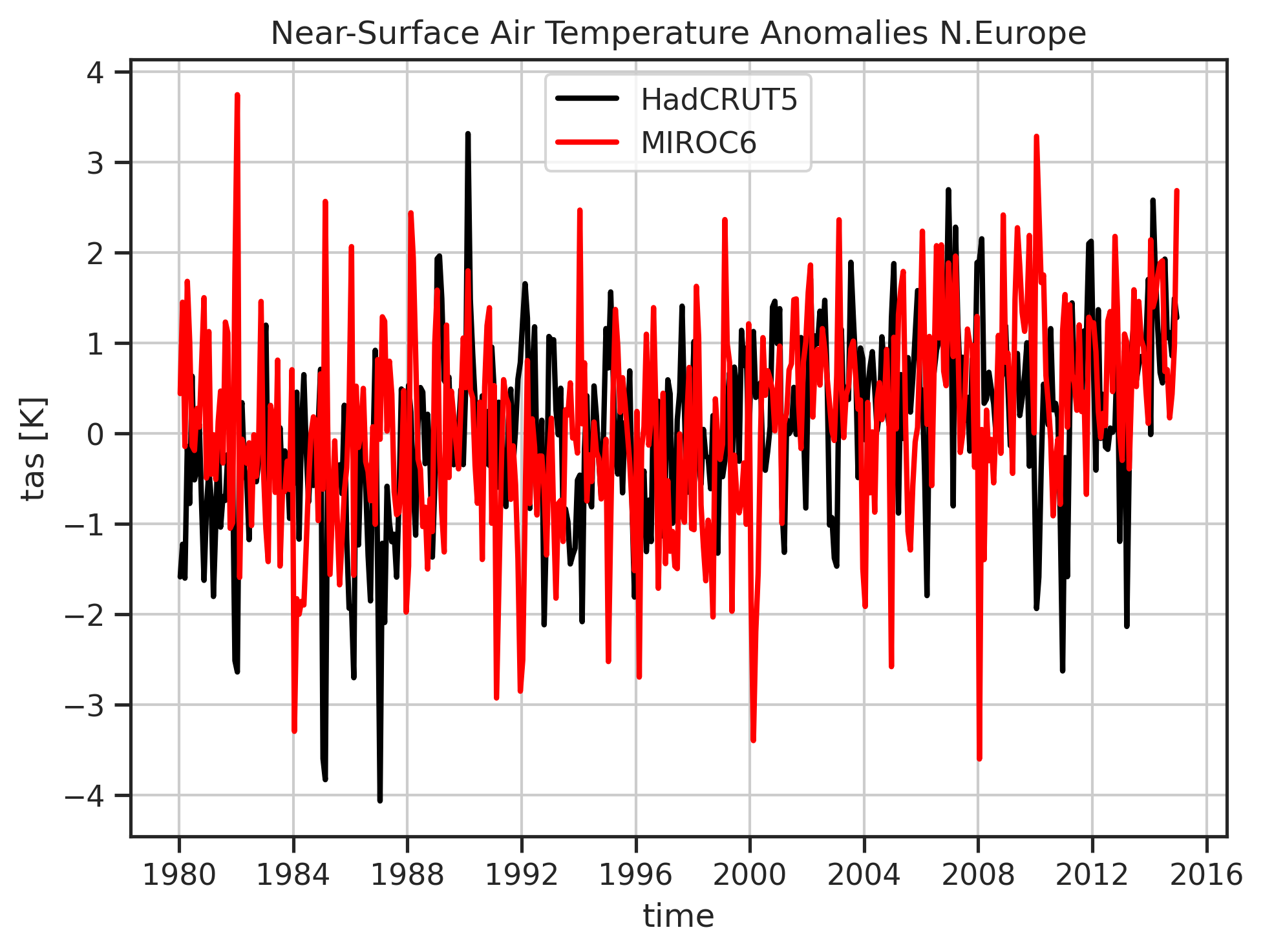 ../_images/timeseries_tas_ambiguous_dataset_Amon_historical_r1i1p1f1.png
