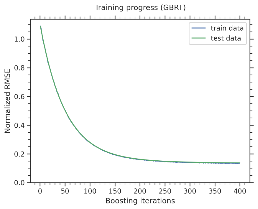 ../../_images/training_progress.png